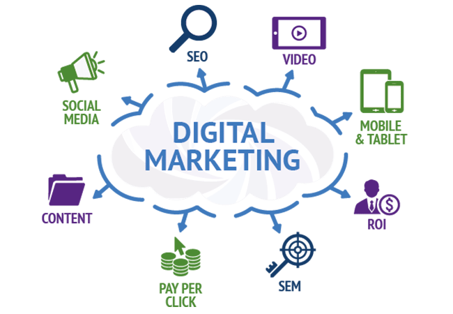 digital marketing